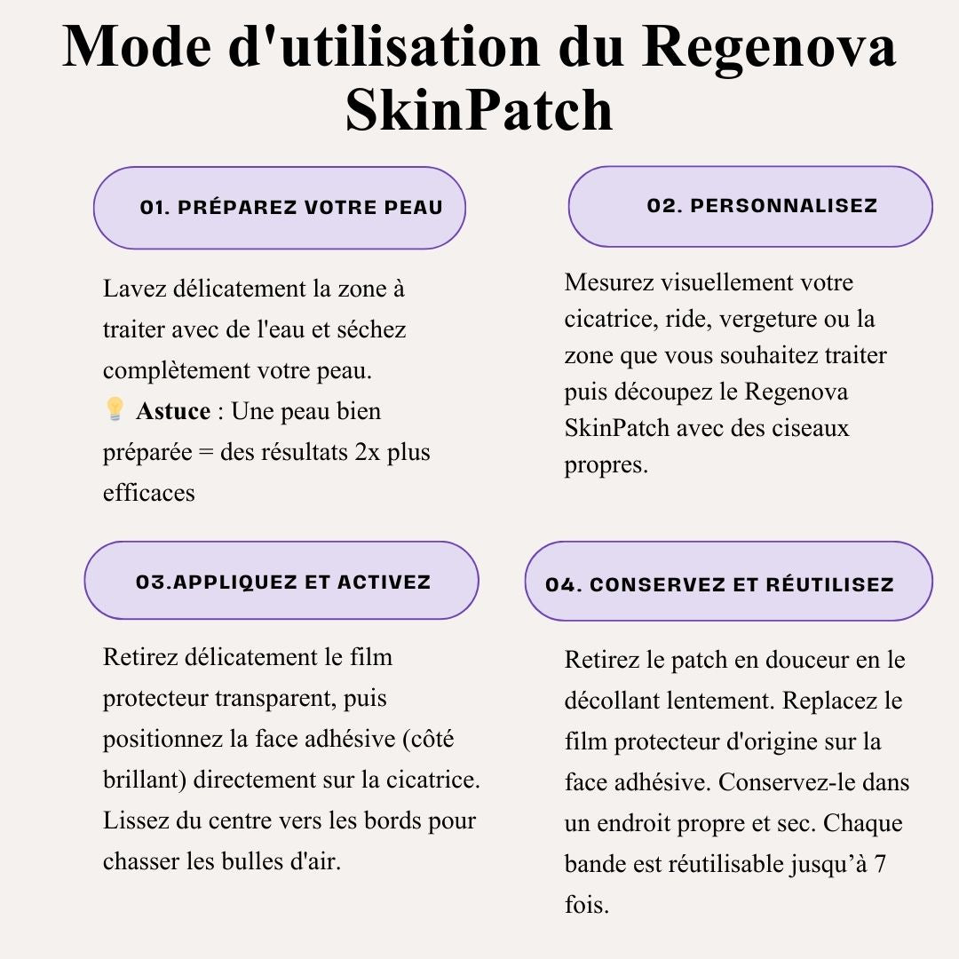 Regenova SkinPatch